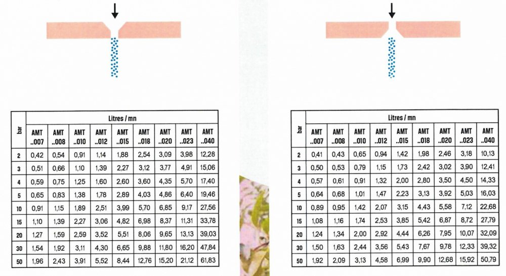 Tableau débit pastille AMT ALBUZ