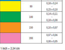 Colour code and correspondence in filter mesh