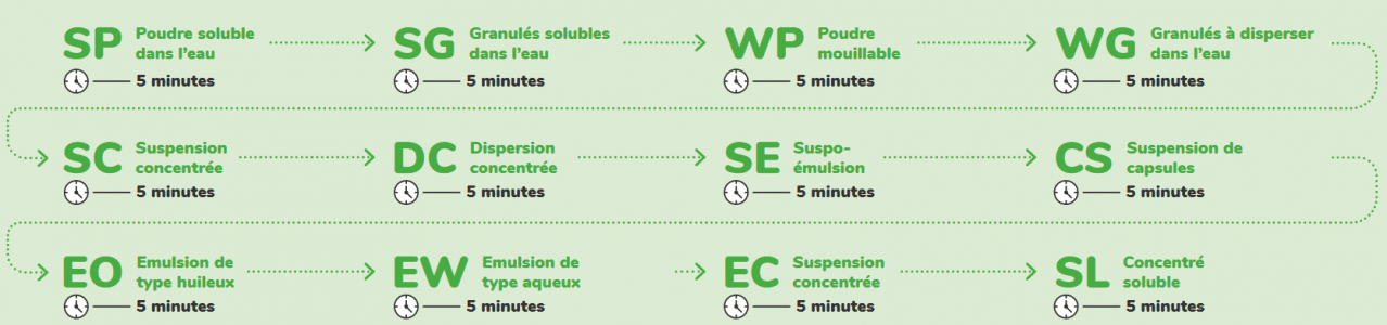 Prepa bouillie