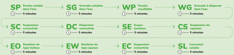Prepa bouillie