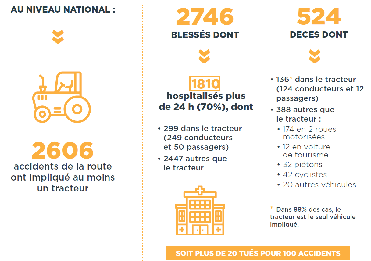 accidentalité routière