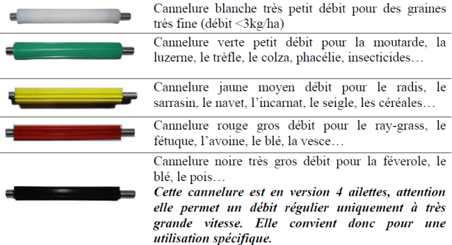 Canelures DELIMBE